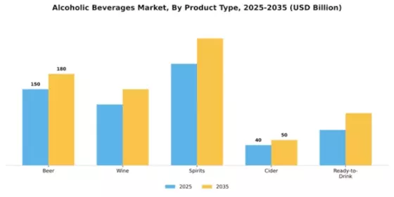 EU Alcoholic Beverages Market Segment Image 4
