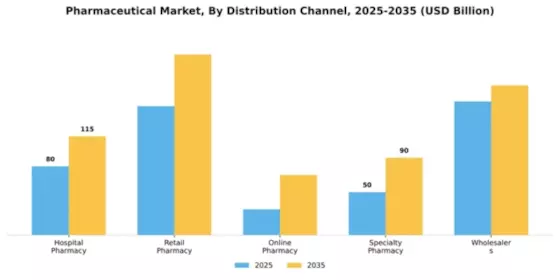 Sweden Pharmaceutical Market Segment Image 0