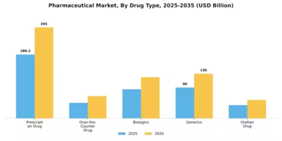 Sweden Pharmaceutical Market Segment Image 1