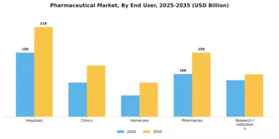 Sweden Pharmaceutical Market Segment Image 2