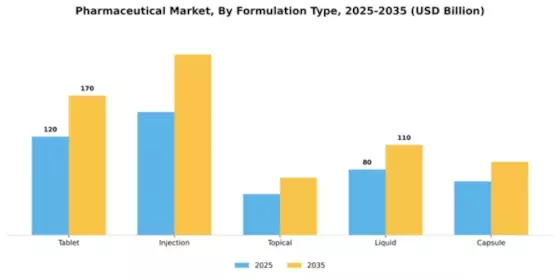 Sweden Pharmaceutical Market Segment Image 3