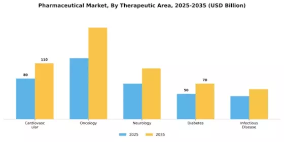 Sweden Pharmaceutical Market Segment Image 4