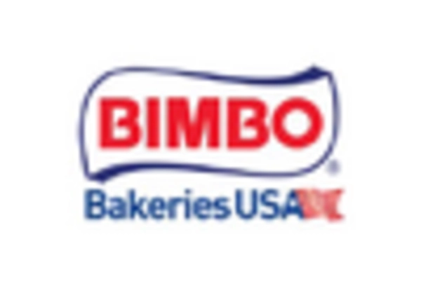 Spain and Portugal Bakery Products Market key player