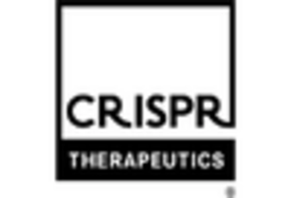 US Genome Editing Engineering Market key player