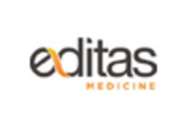 US Genome Editing Engineering Market key player