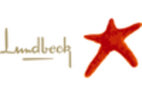 Denmark Pharmaceutical Market key player