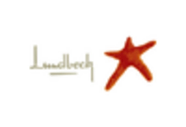 Denmark Pharmaceutical Market key player