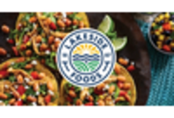 Carrot Market  key player