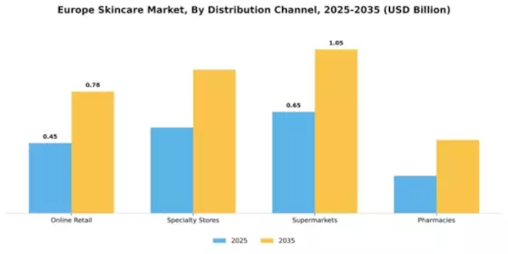 Europe Skin Care Market Segment Image 1