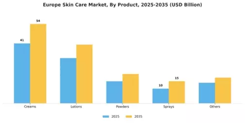 Europe Skin Care Market Segment Image 0