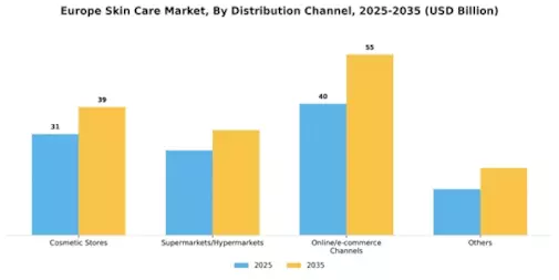 Europe Skin Care Market Segment Image 3