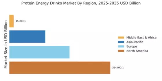 Protein Energy Drinks Market Regional Image