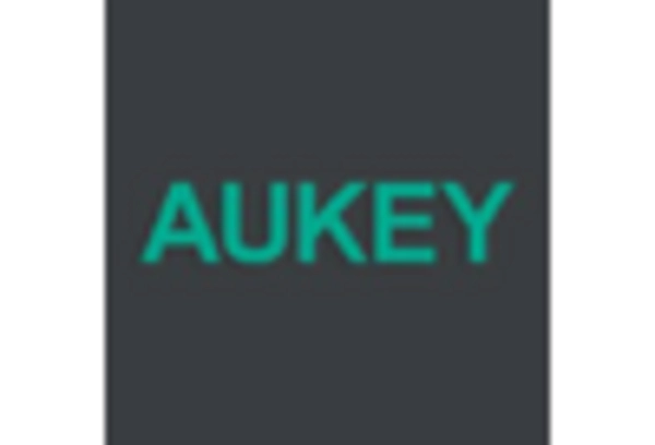 Portable Charger Market key player