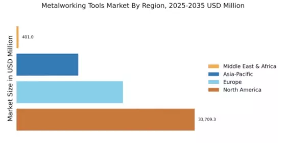 Metalworking Tools Market Regional Image