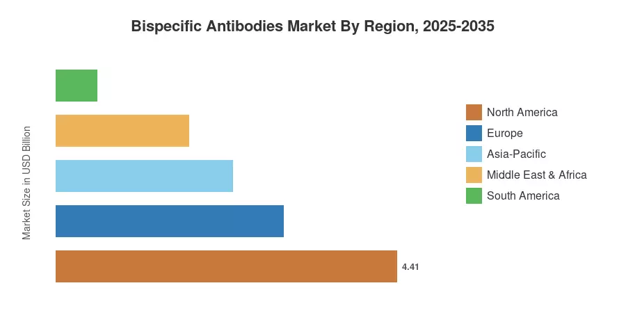 Bispecific Antibodies Market By Region, 2025-2035