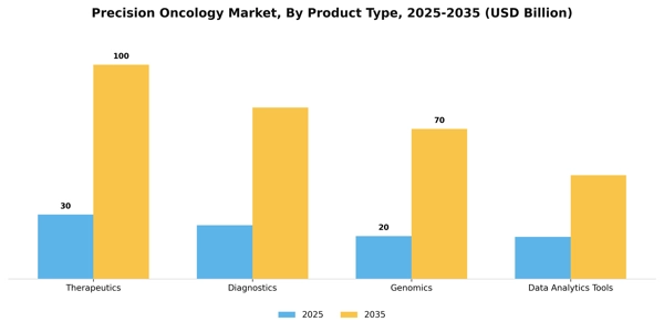 Precision Oncology Market Segment Image 2
