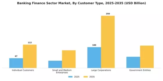 Banking Finance Sector Market Segment Image 0