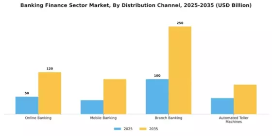 Banking Finance Sector Market Segment Image 1