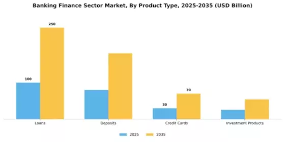 Banking Finance Sector Market Segment Image 2