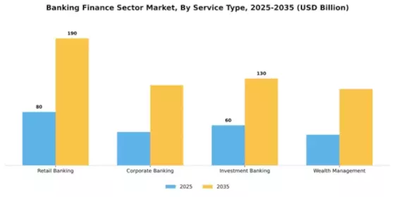 Banking Finance Sector Market Segment Image 3