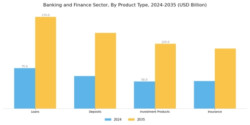Banking Finance Sector Market Segment Image 2