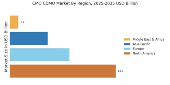 CMO CDMO Market Regional Image