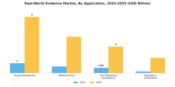 Real World Evidence Market Segment Image 0