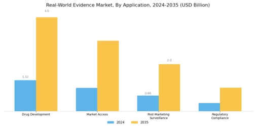 Real World Evidence Market Segment Image 0
