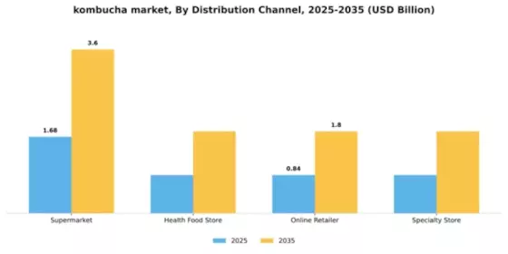 Kombucha Market Segment Image 1