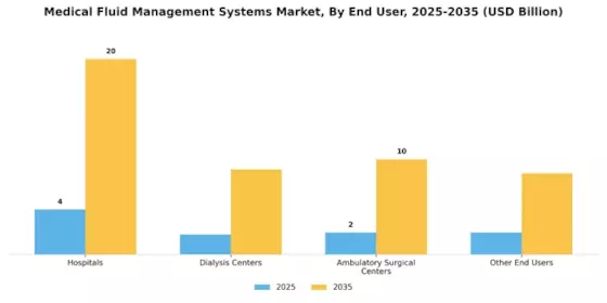 Fluid Management Systems Market Segment Image 2