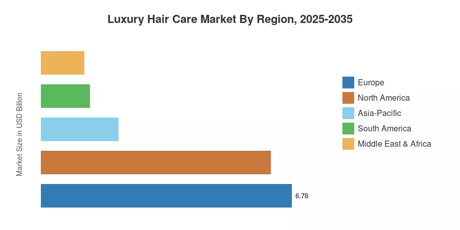 Luxury Hair Care Market By Region, 2025-2035