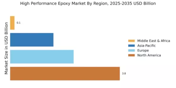 High Performance Epoxy Market Regional Image
