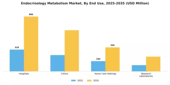 Endocrinology Metabolism Market Segment Image 1