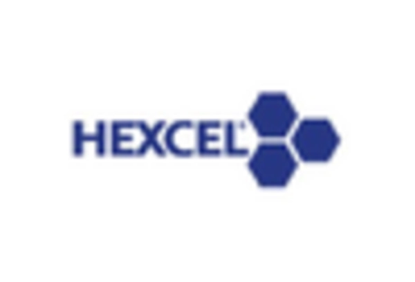 Rail Composites Market key player