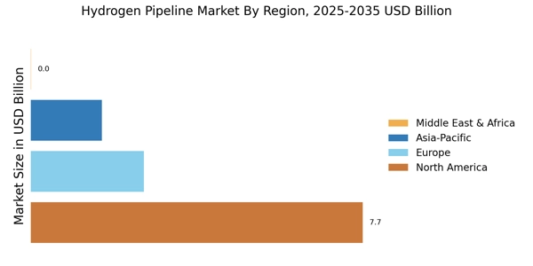 Hydrogen Pipeline Market Regional Image