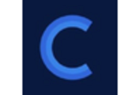 Time and Attendance Software Market key player