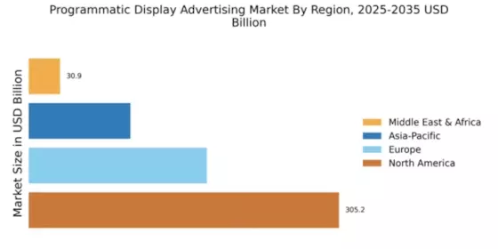 Programmatic Display Advertising Market Regional Image