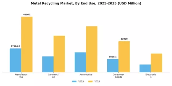 Metal Recycling Market Segment Image 1