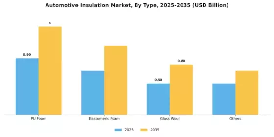 Automotive Insulation Market Segment Image 0