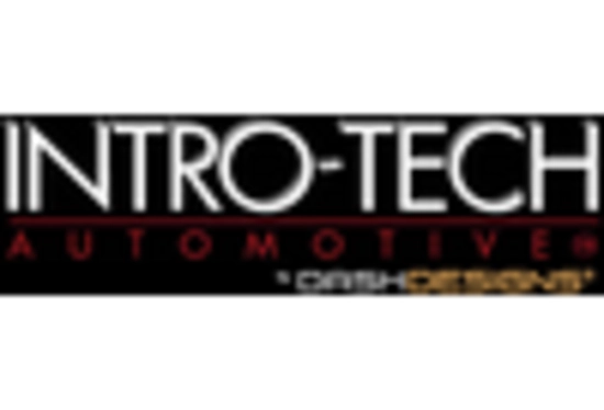 Automotive Floor Mats Market key player