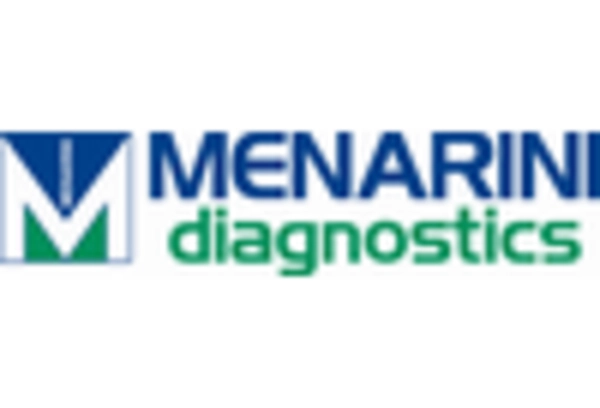 India HbA1c Market key player