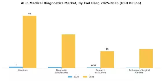 AI in Medical Diagnostics Market Segment Image 3