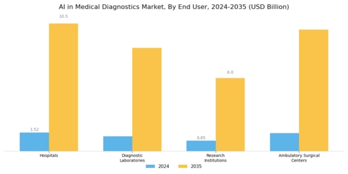 AI in Medical Diagnostics Market Segment Image 3