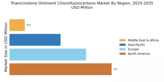Triamcinolone Ointment Chlorofluorocarbons Market Regional Image