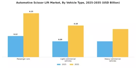 Automotive Scissor Lift Market Segment Image 0