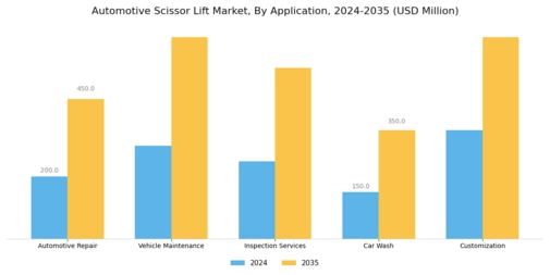 Automotive Scissor Lift Market Segment Image 0