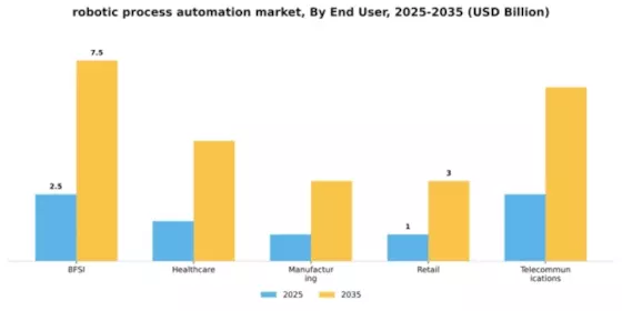 Robotic Process Automation Market Segment Image 2