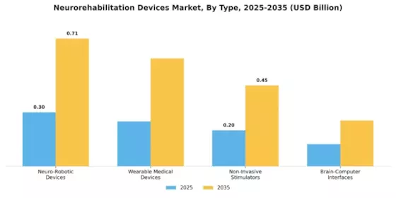 Neurorehabilitation Devices Market Segment Image 2