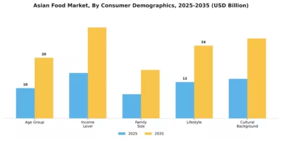 Asian Food Market Segment Image 0