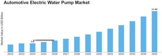 Automotive Electric Water Pump Market Size